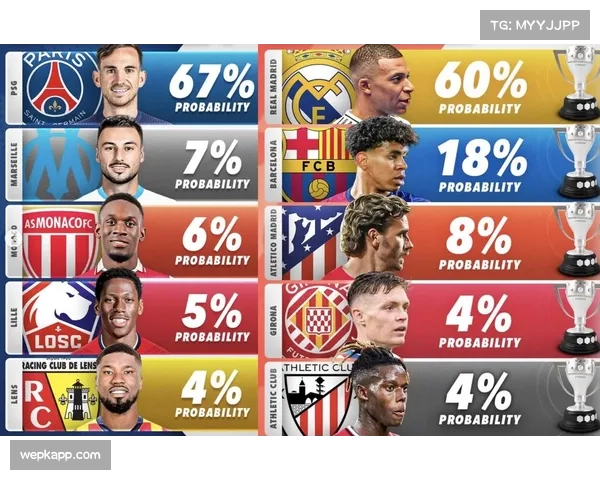 皇马逆转希望分析，剩余赛程控场稳定性要求与夺冠概率